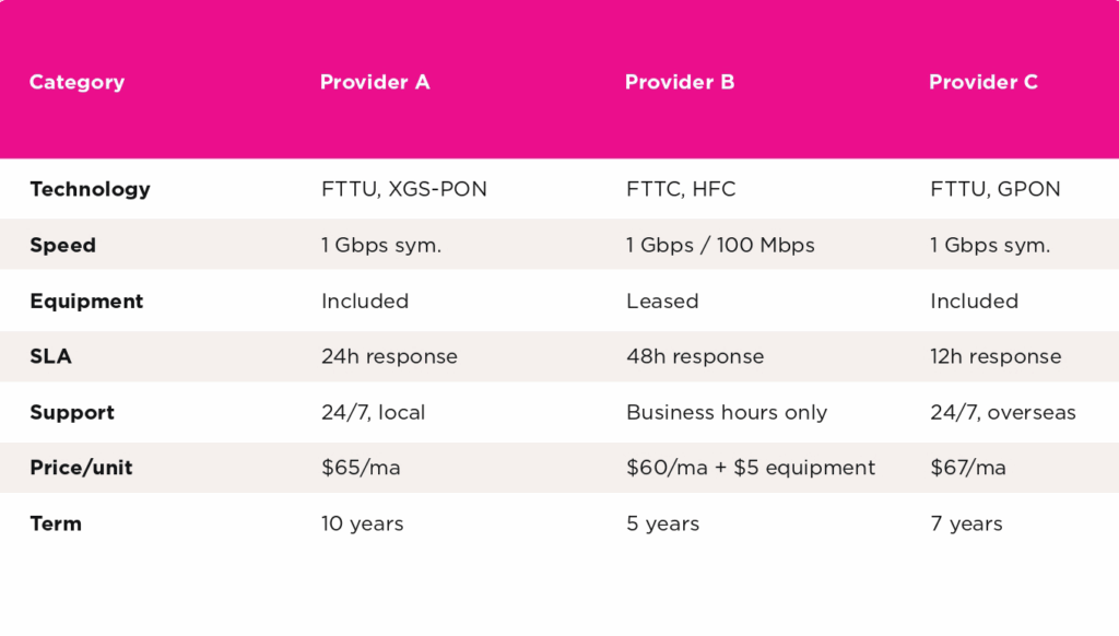 Comparison chart of providers
